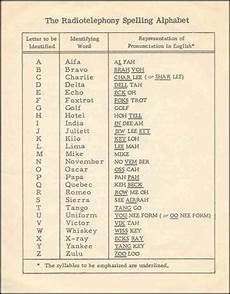 significato lettere alfabeto fonetico nato significato lettere alfabeto fonetico nato