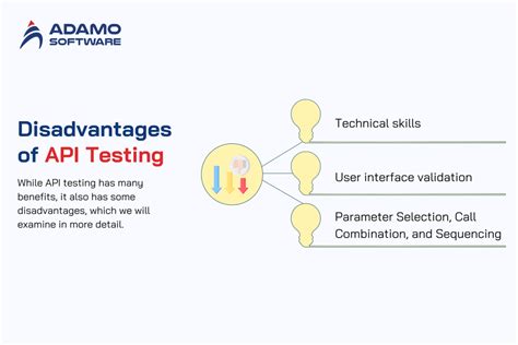 Image result for API Testing Software Testing