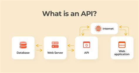 Image result for Purpose of API