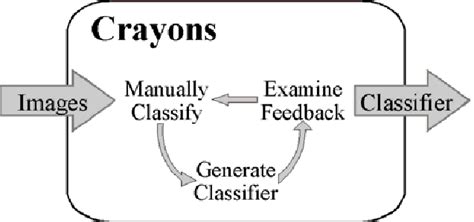 Image result for Matrix Language