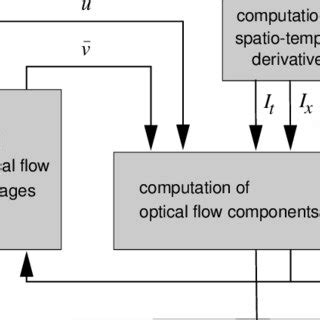 Image result for Data Processing of ASIC