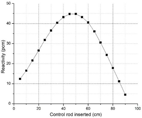 SPARK-NC: A Lead-Bismuth-Cooled Small Modular Fast Reactor with Natural ...
