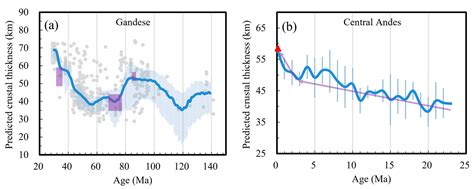 Exploring the Spatiotemporal Evolution of the Eastern China Plateau in ...