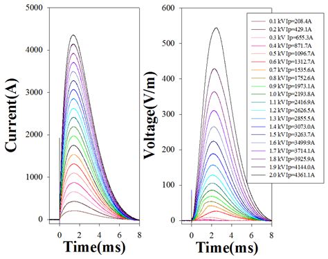 Progress on Second-Generation High-Temperature Superconductor Tape ...