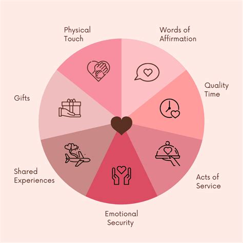 There are 2 new love languages to know | Dating B