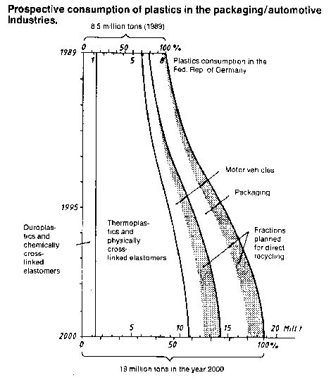This diagram was taken frommaterial used for public relations work by ...