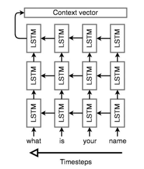 Comment Programmer ENC 的图像结果