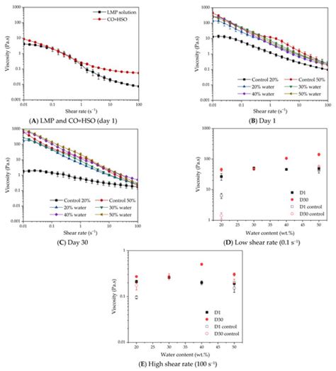 Fluids | Special Issue : Fluid Mechanics of Suspensions and Emulsions