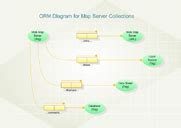 Types of Database Diagram - Edraw