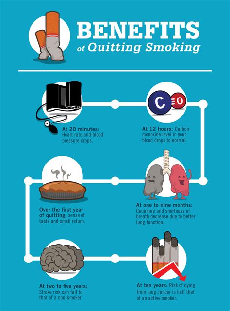 Quit Smoking Benefits Help To Quit Smoking Benefit Therapy