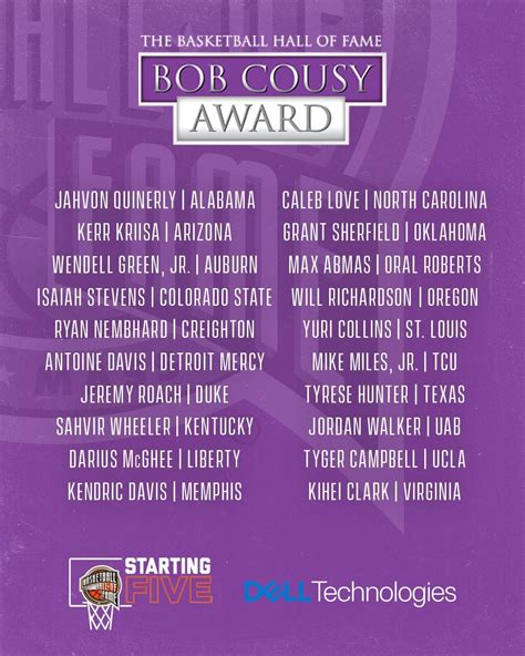 [HoopHall] Basketball Hall of Fame names 20 point guards to 2023 Bob ...