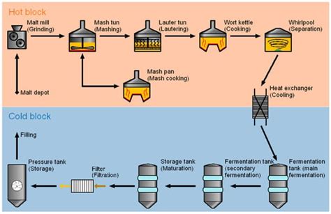 Simulation of Energy and Media Demand of Batch-Oriented Production ...