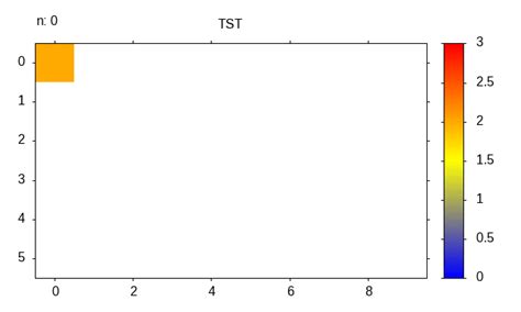 Gnuplot Animation 的图像结果