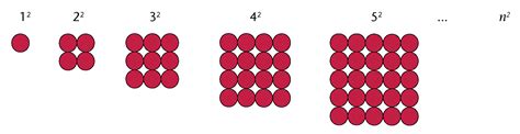 Image result for Grade 7 Math Patterns