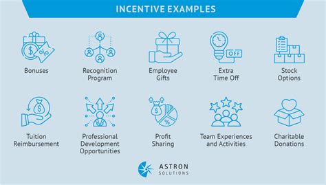 Image result for Sample Incentive Program Design