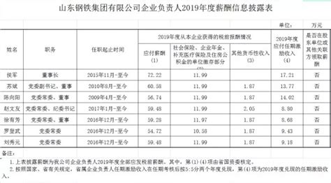 济南成为山东2020届高校毕业生就业地首选，平均薪酬达5986元 - 知乎