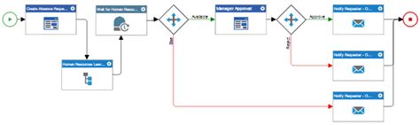 Subprocess Example 的图像结果