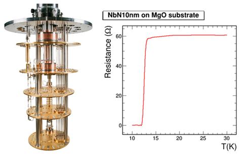Photonics | December 2022 - Browse Articles