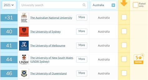 QS排名前50的澳洲大学1-1.5年可完成的硕士学位总结 - 知乎