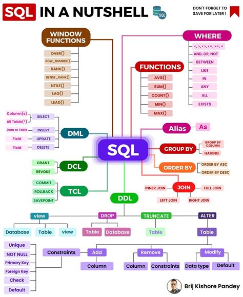 Image result for SQL Basic Coding