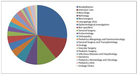 Comparison of Virulence-Factor-Encoding Genes and Genotype Distribution ...