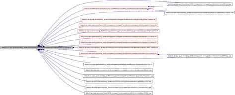 Image result for Data2.Cab File