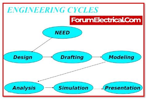 Electrical Engineering Software List 的图像结果