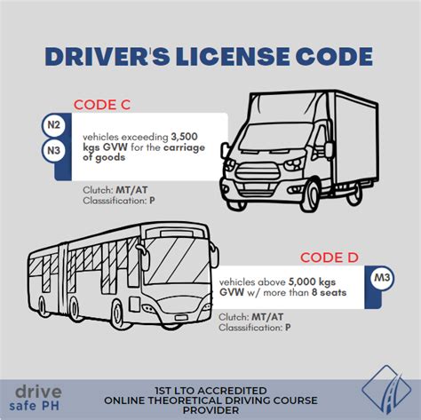 Image result for Code 10 Lessons Driver License