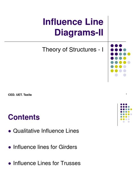 Influence Lines Tutorial 的图像结果