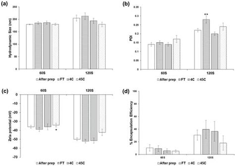 Cosmetics | An Open Access Journal from MDPI