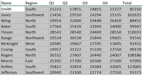 Image result for Excel Sheet Format Design