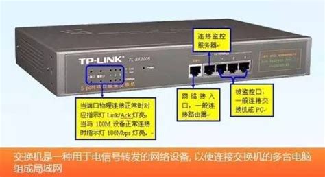 LAN Topology Diagram | Internet setup, Best wifi, Wifi internet