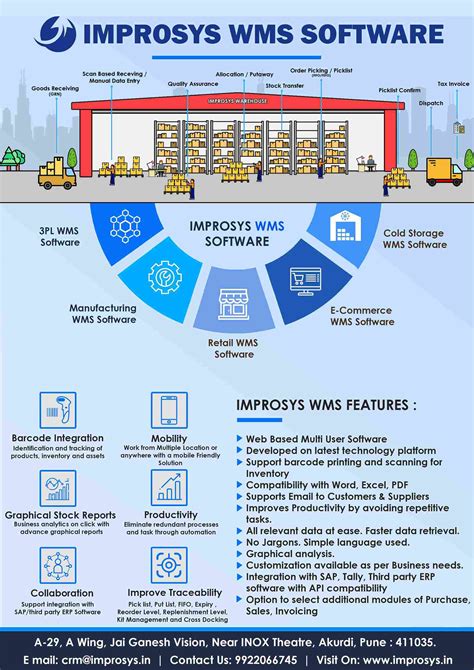 Improsys Software | Manufacturing ERP Software