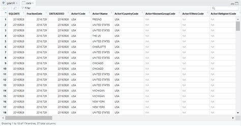 GDELT Project Visualization 的图像结果