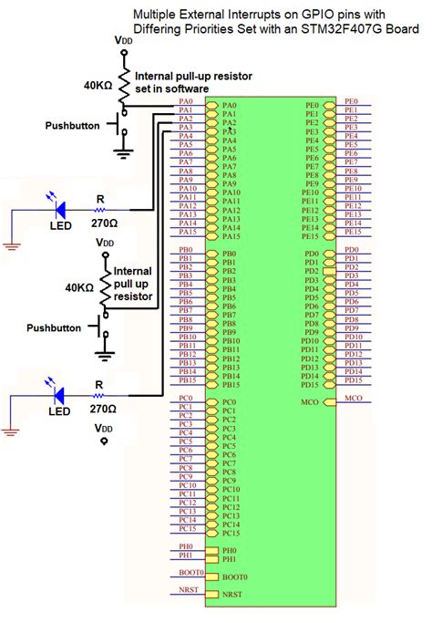 Stm32cbeginner Tutorial Using Interrupt 的图像结果