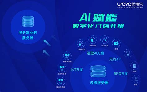 优博讯持续引领AIoT创新应用:AI赋能数字化门店-厦门市三普科技有限公司