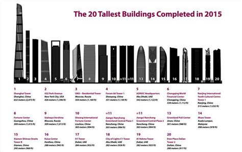 世界高楼排行榜前十名2020(2022全球十大高楼排名)_金纳莱网