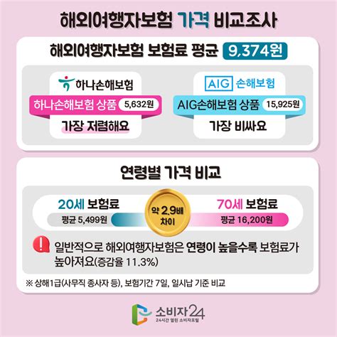 보험 가입 방법 이미지