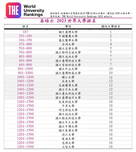 马来西亚大学列表_搜狗百科