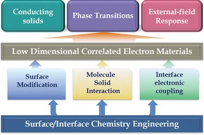 Interface Engineering 的图像结果