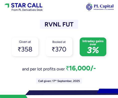 Equity & Market Research Reports by Experts – PL Capital