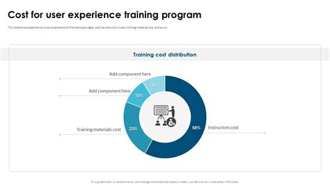 User-Experience Training 的图像结果