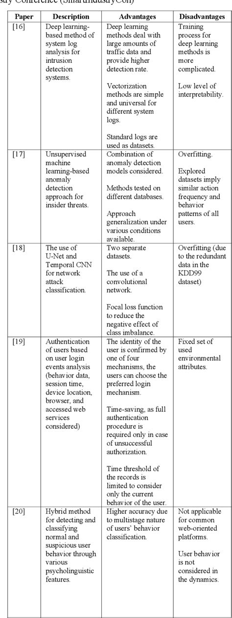 Data Authentication Algorithm 的图像结果