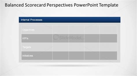 Internal Process Balanced Scorecard 的图像结果