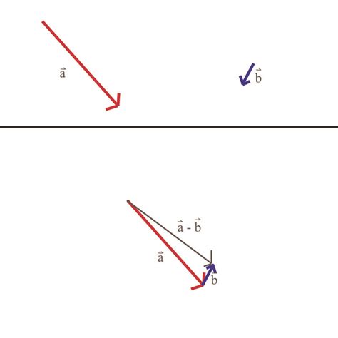 Image result for Vector Subtraction Triangle Method
