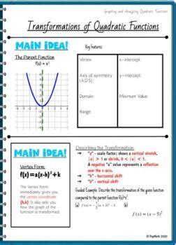 Image result for Transformations Using Vertex Form