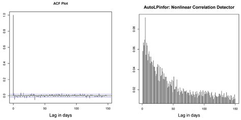 Nonlinear Time Series Modeling: A Unified Perspective, Algorithm and ...