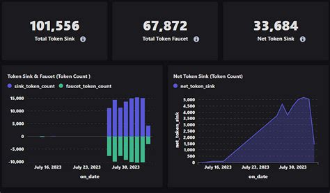 Unveiling Insights for Informed Decision-Making by Aligning Web2 & Web3 ...