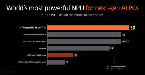 AMD Introduces Ryzen AI 300 and 9000 Series Processors at Computex 2024