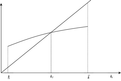 Proposition Principale 的图像结果